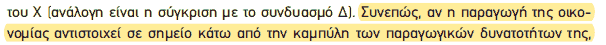 Απόσπασμα σχολικού βιβλίου ΑΟΘ, σελ. 19: παραγωγή σε σημείο κάτω από την καμπύλη παραγωγικών δυνατοτήτων.