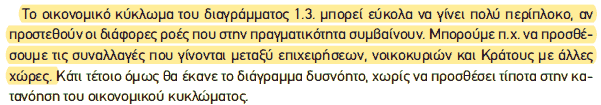 Απόσπασμα σχολικού βιβλίου ΑΟΘ, σελ. 23: το οικονομικό κύκλωμα με συναλλαγές με άλλες χώρες.